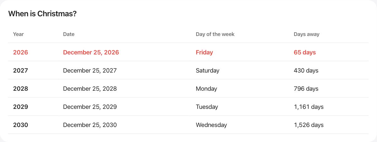 The dates of the coming years in the How many days until Christmas?