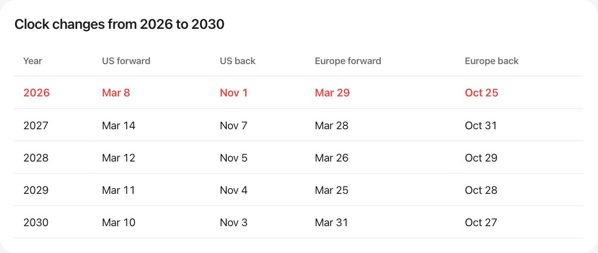 Daylight saving time dates for the coming years