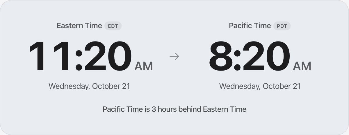 Live clocks for both time zones in the EST to PST converter