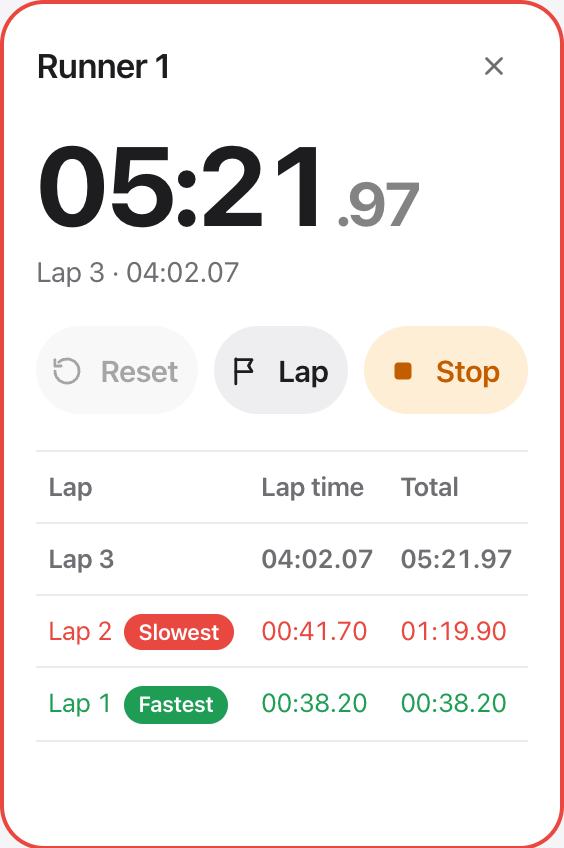 One stopwatch with its own lap table