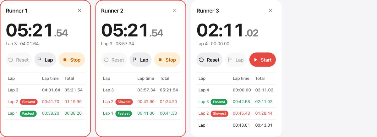 Several stopwatches running side by side
