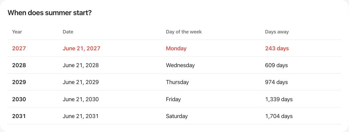 The dates of the coming years in the How many days until summer?