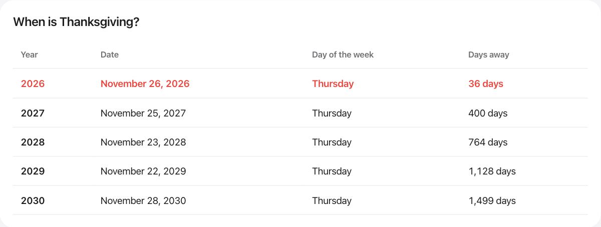 The dates of the coming years in the How many days until Thanksgiving?